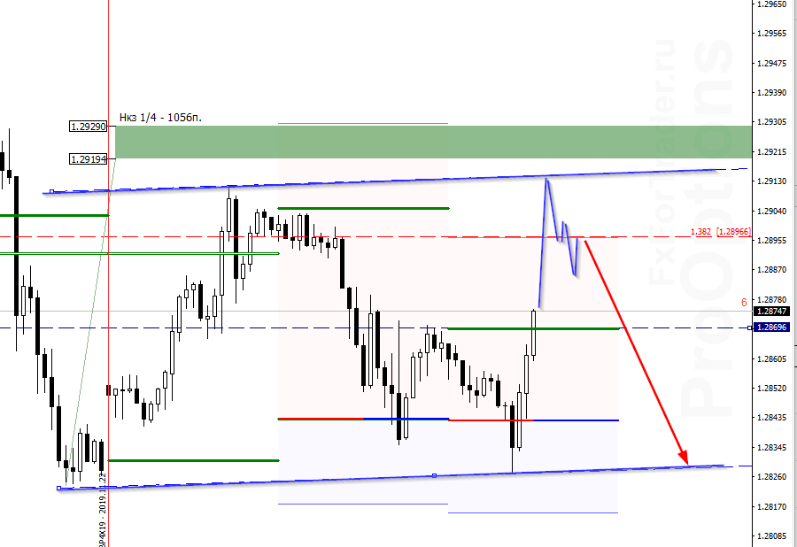 Ocz_image_GBPUSD - 27.11.png